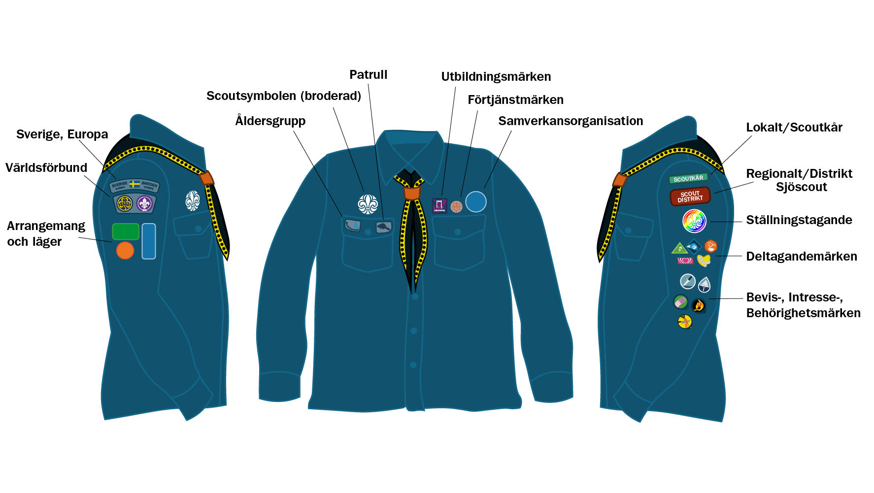 Märkesplacering på scoutskjortans framsida och båda ärmar